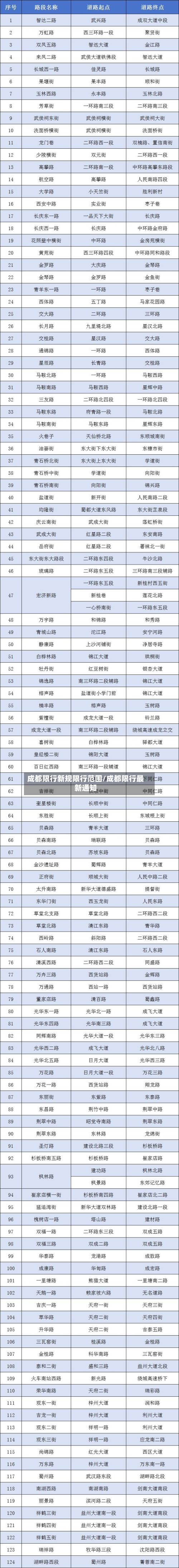 成都限行新规限行范围/成都限行最新通知