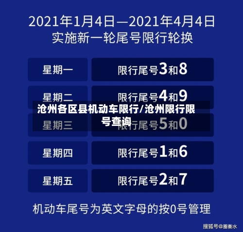 沧州各区县机动车限行/沧州限行限号查询-第2张图片