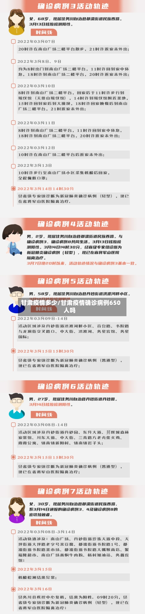 甘肃疫情多少/甘肃疫情确诊病例650人吗-第2张图片