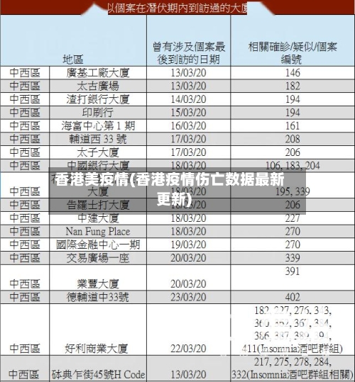香港美疫情(香港疫情伤亡数据最新更新)-第2张图片