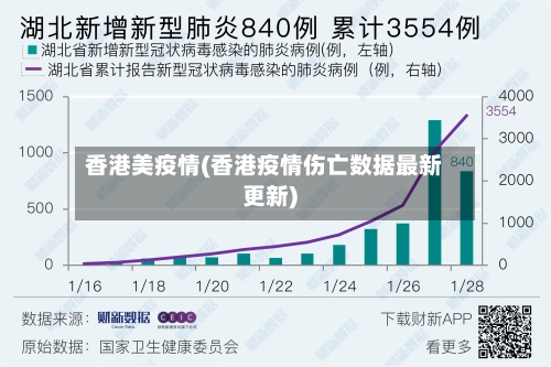 香港美疫情(香港疫情伤亡数据最新更新)