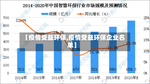 【疫情受益环保,疫情受益环保企业名单】