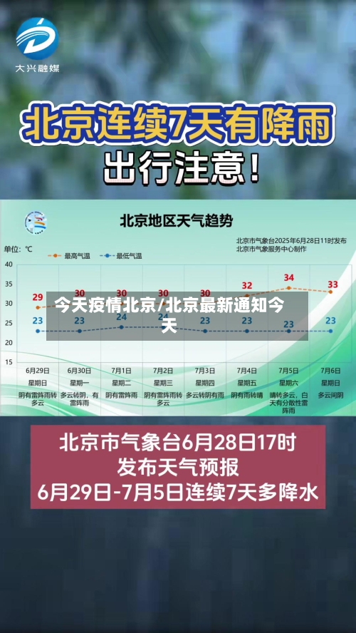 今天疫情北京/北京最新通知今天-第2张图片