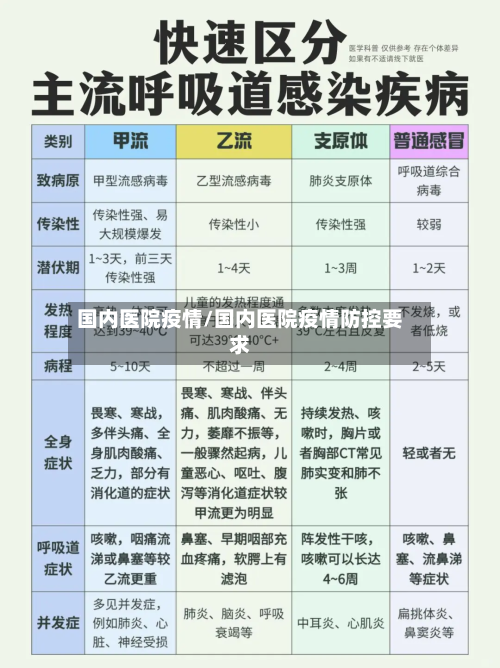 国内医院疫情/国内医院疫情防控要求