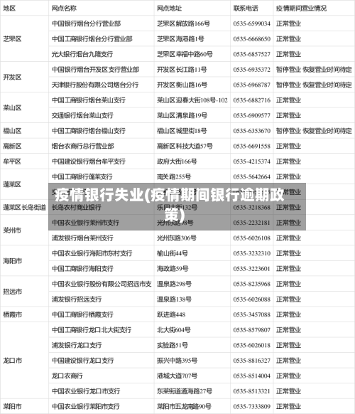 疫情银行失业(疫情期间银行逾期政策)-第2张图片