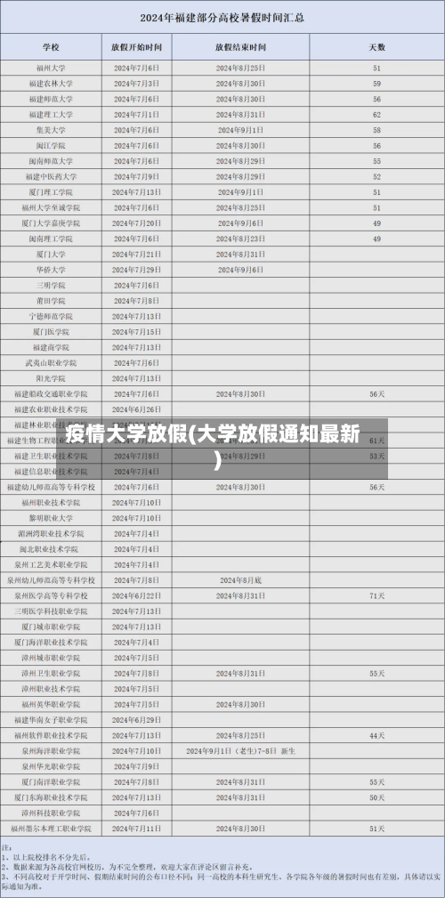 疫情大学放假(大学放假通知最新)-第3张图片