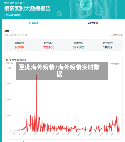 至此海外疫情/海外疫情实时数据-第2张图片