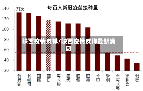 陕西疫情反弹/陕西疫情反弹最新消息-第2张图片