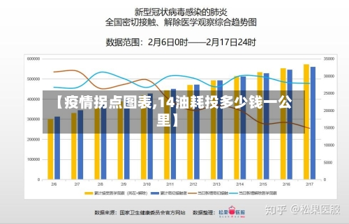 【疫情拐点图表,14油耗投多少钱一公里】-第2张图片