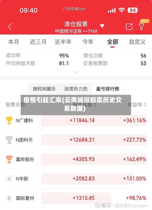 疫情引起汇率(云南城投股票历史交易数据)-第2张图片
