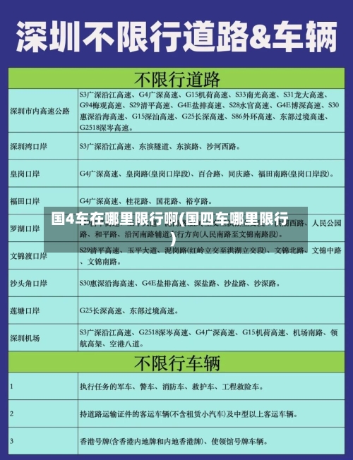 国4车在哪里限行啊(国四车哪里限行)-第2张图片