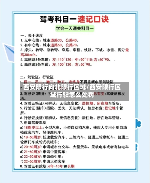 西安限行向北限行区域/西安限行区域行驶怎么处罚-第3张图片