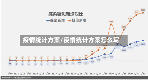 疫情统计方案/疫情统计方案怎么写