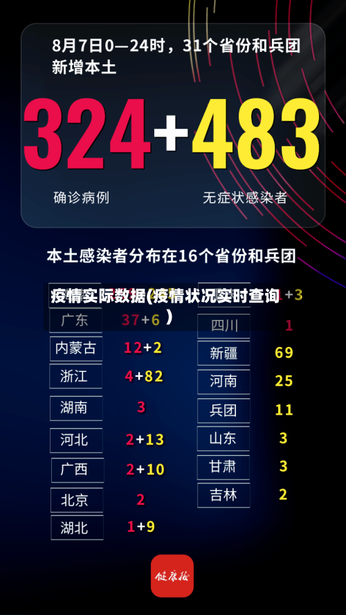 疫情实际数据(疫情状况实时查询)-第2张图片
