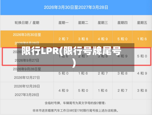 限行LPR(限行号牌尾号)-第2张图片