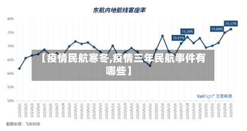 【疫情民航寒冬,疫情三年民航事件有哪些】