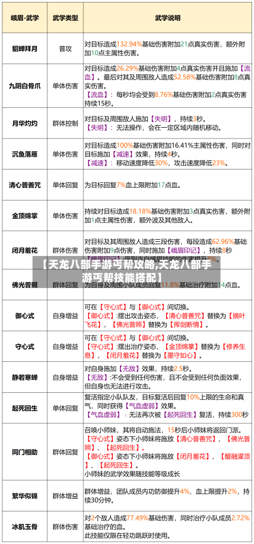 【天龙八部手游丐帮攻略,天龙八部手游丐帮技能搭配】-第3张图片