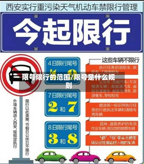 限号限行的范围/限号是什么规则-第2张图片