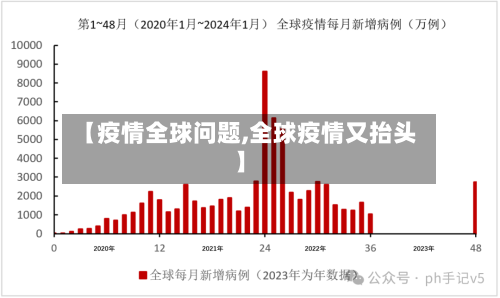 【疫情全球问题,全球疫情又抬头】-第2张图片