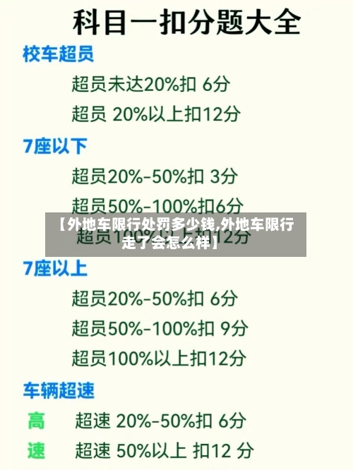 【外地车限行处罚多少钱,外地车限行走了会怎么样】-第2张图片