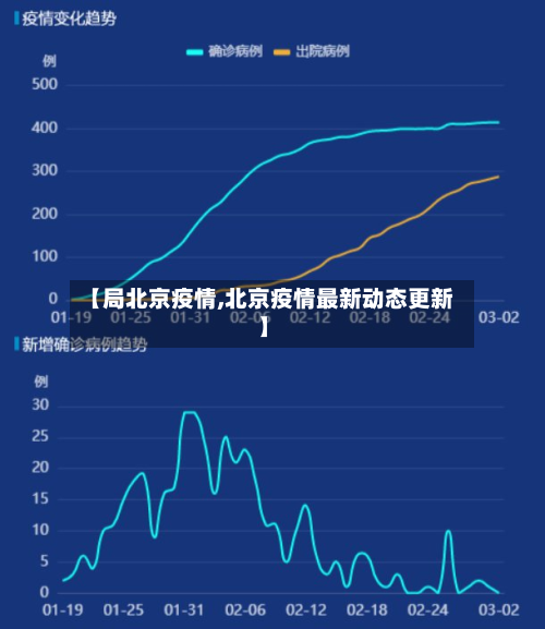 【局北京疫情,北京疫情最新动态更新】