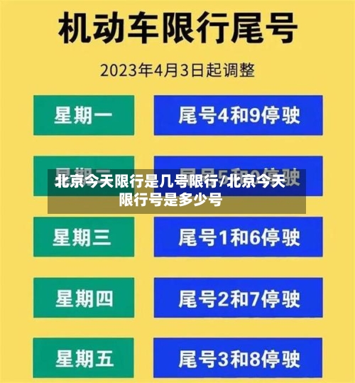 北京今天限行是几号限行/北京今天限行号是多少号