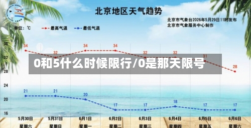 0和5什么时候限行/0是那天限号-第2张图片