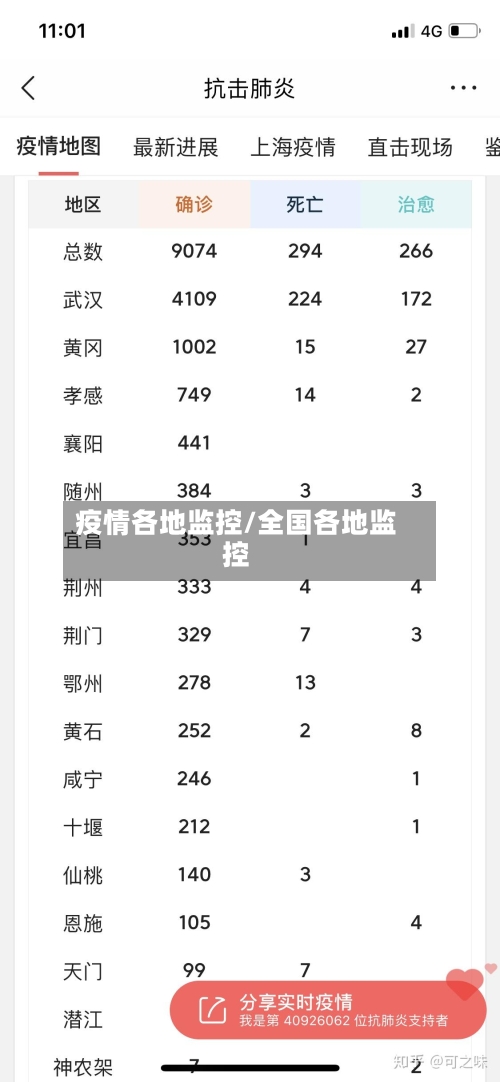 疫情各地监控/全国各地监控-第3张图片