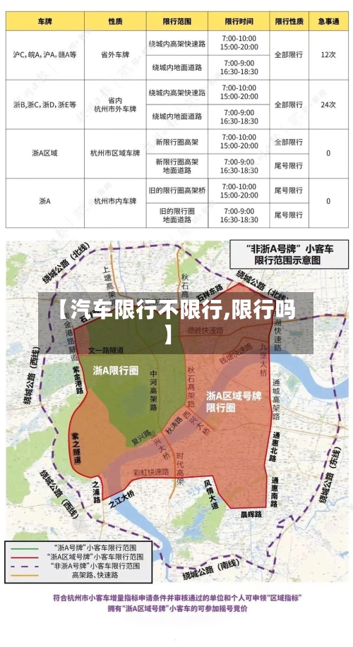 【汽车限行不限行,限行吗】-第3张图片