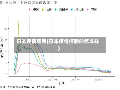日本疫情缓和(日本疫情控制的怎么样)